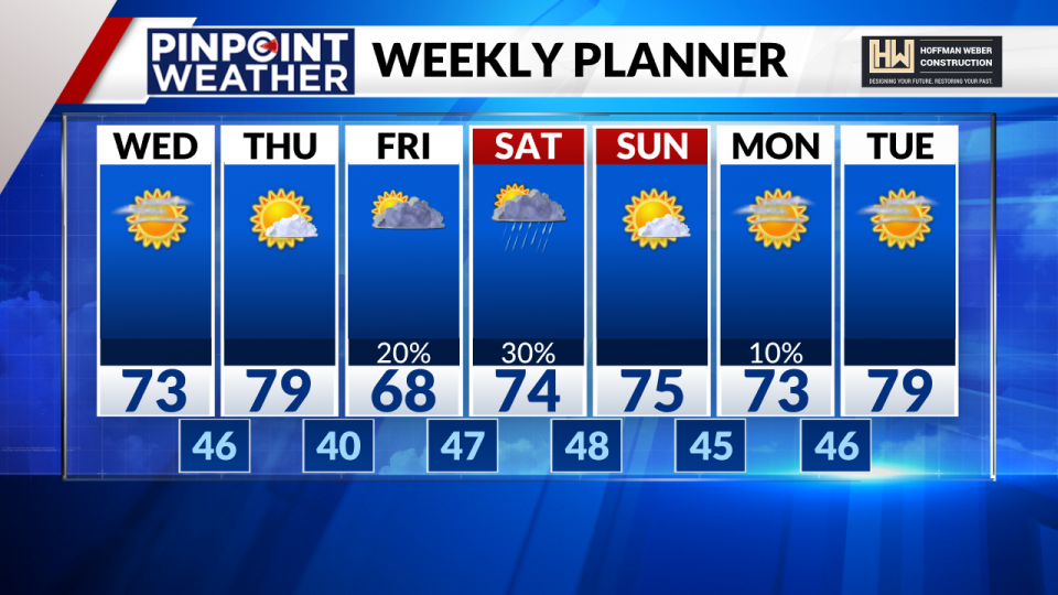 Pinpoint Weather 7-day forecast for Denver on May 22