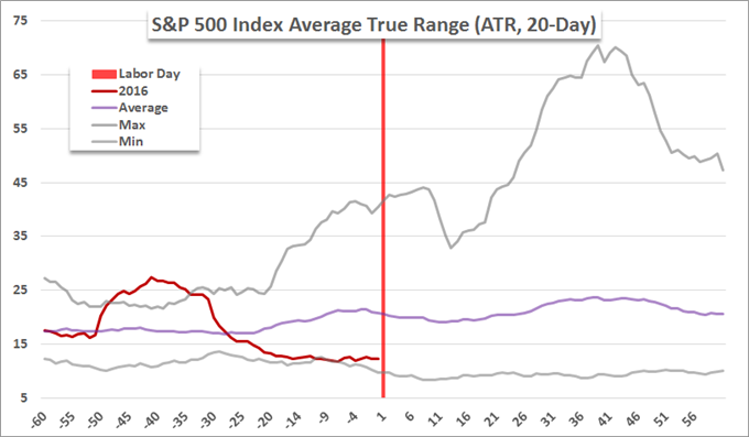 Does a Return to Liquidity Mean a Return to Volatility?