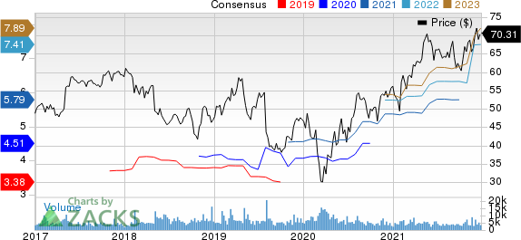 Berry Global Group, Inc. Price and Consensus