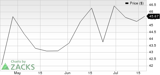 Stericycle, Inc. Price