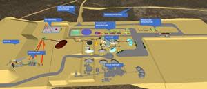 Plant 3D layout of the industrial complex and production facility for Phase 1 and Phase 2