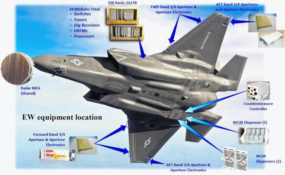 A graphic showing the general layout of the defensive systems on a U.S. Marine Corps F-35B. The general location of the infrared countermeasures dispensers, as well as the RFCM dispenser, loaded with flares and towed decoys respectively, are the same as on the F-35A. The IRCM dispensers are now also used to fire chaff cartridges and — in the future — will likely accommodate BriteCloud. <em>Lockheed Martin</em><br>