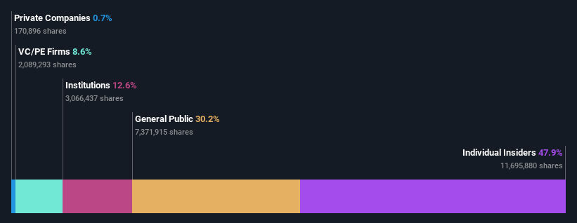 ownership-breakdown