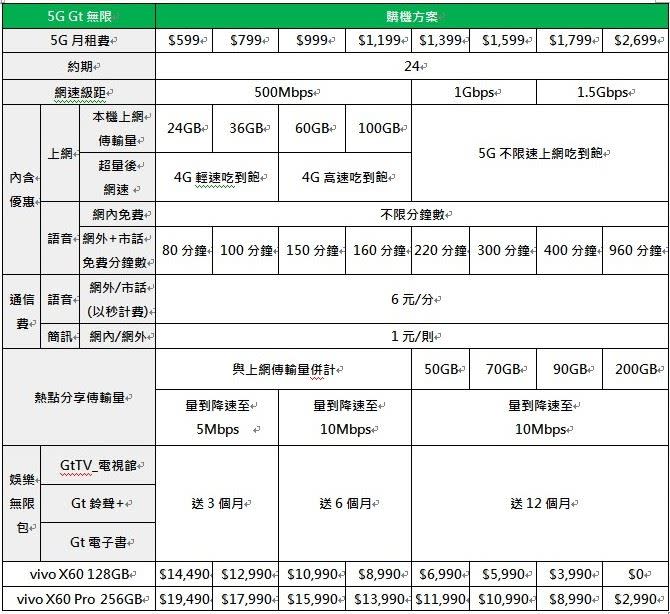 亞太電信資費（圖／品牌提供）