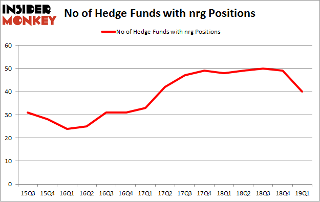 No of Hedge Funds with NRG Positions