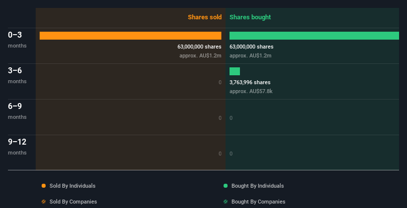 insider-trading-volume