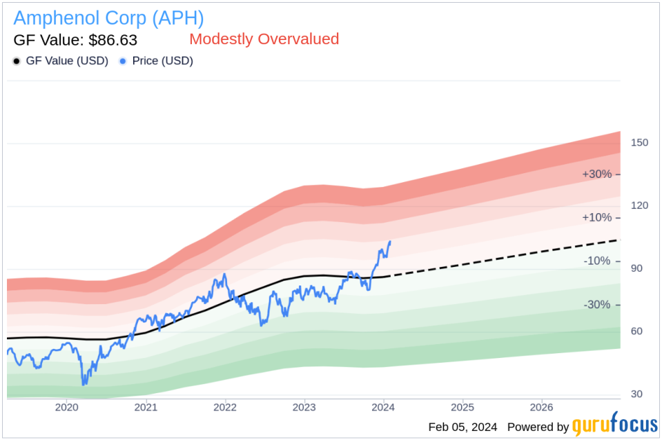 Amphenol Corp Insider Sells Company Shares