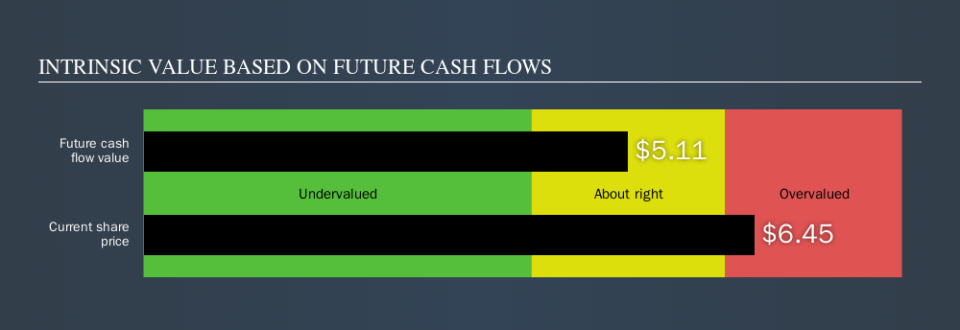 NYSE:LTHM Intrinsic value, October 10th 2019