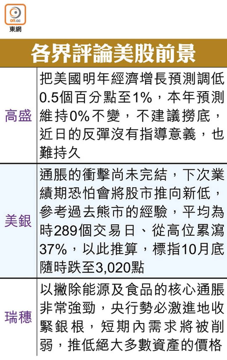 各界評論美股前景