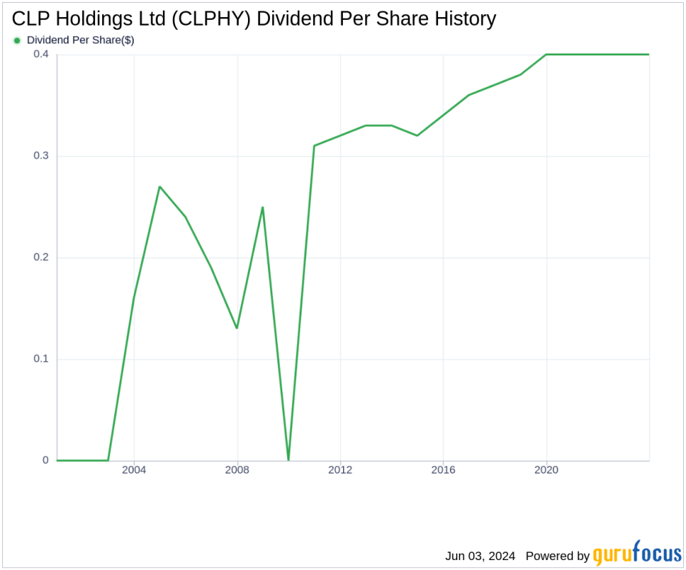 CLP Holdings Ltd's Dividend Analysis