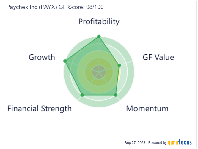 Paychex: A Name for Both Growth and Income