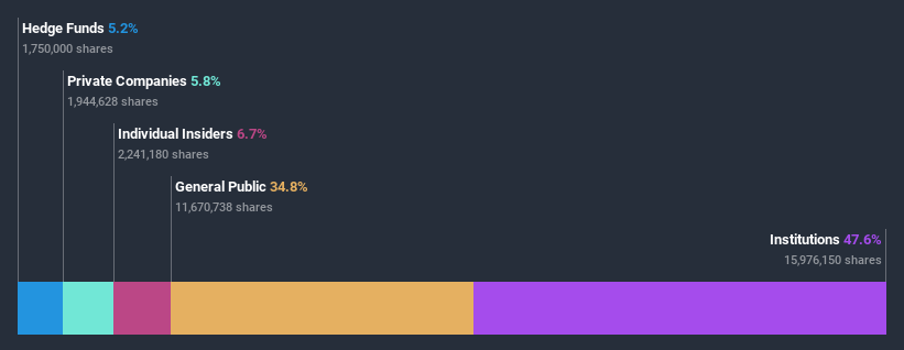 NasdaqGM:AQST Ownership Breakdown July 6th 2020