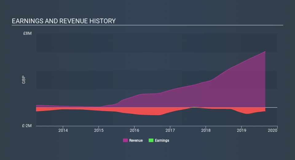 AIM:WEY Income Statement, January 21st 2020