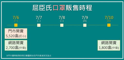 屈臣氏再開賣最新一波中衛口罩，這次還有熱門色「炫霓紫」。（圖／業者提供）