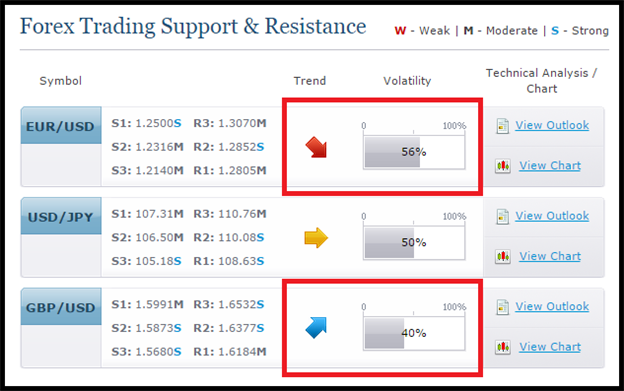 Free Automated Strategies (3 of 3): Trend Trading