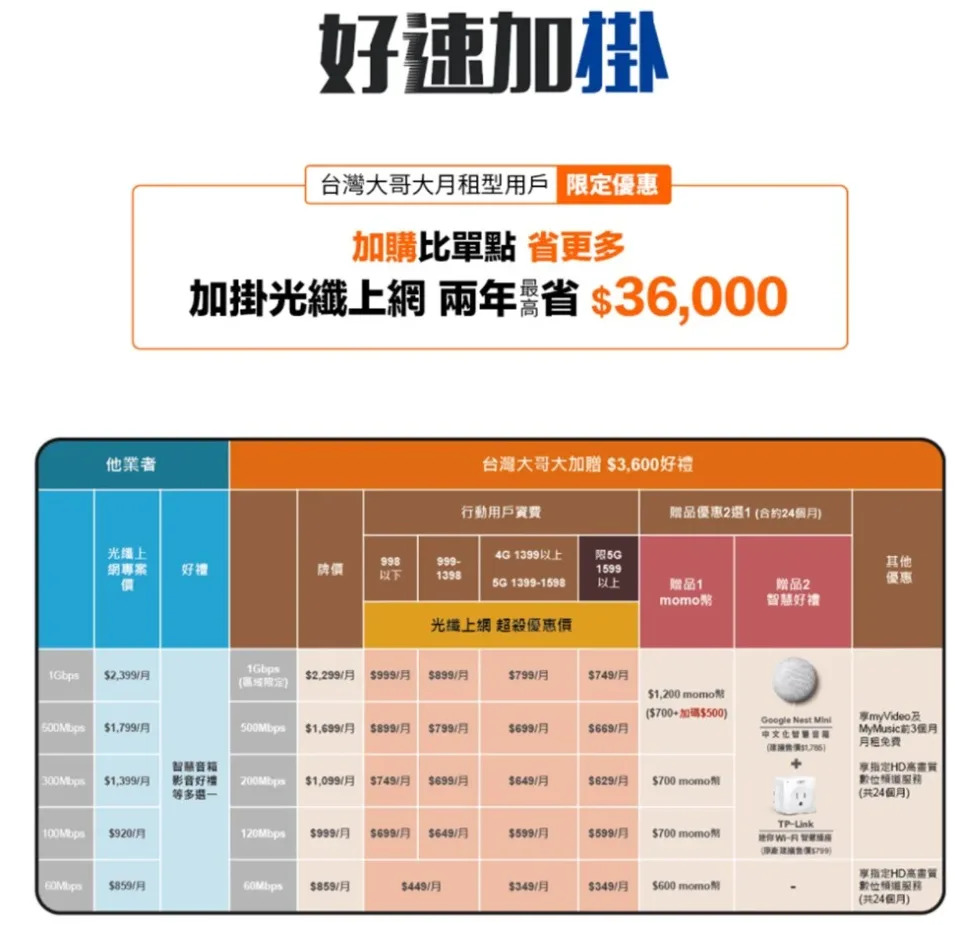 台灣大哥大5G好速成双