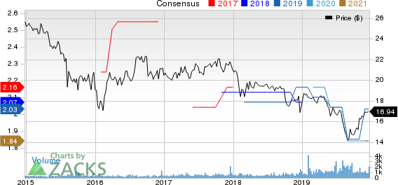 Dynex Capital, Inc. Price and Consensus