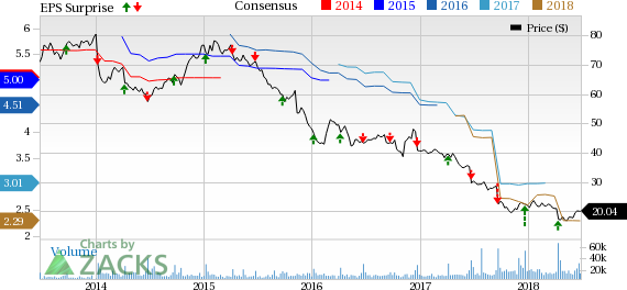 Bed Bath & Beyond (BBBY) just released its latest quarterly results, posting earnings of 32 cents per share and revenues of $2.8 billion