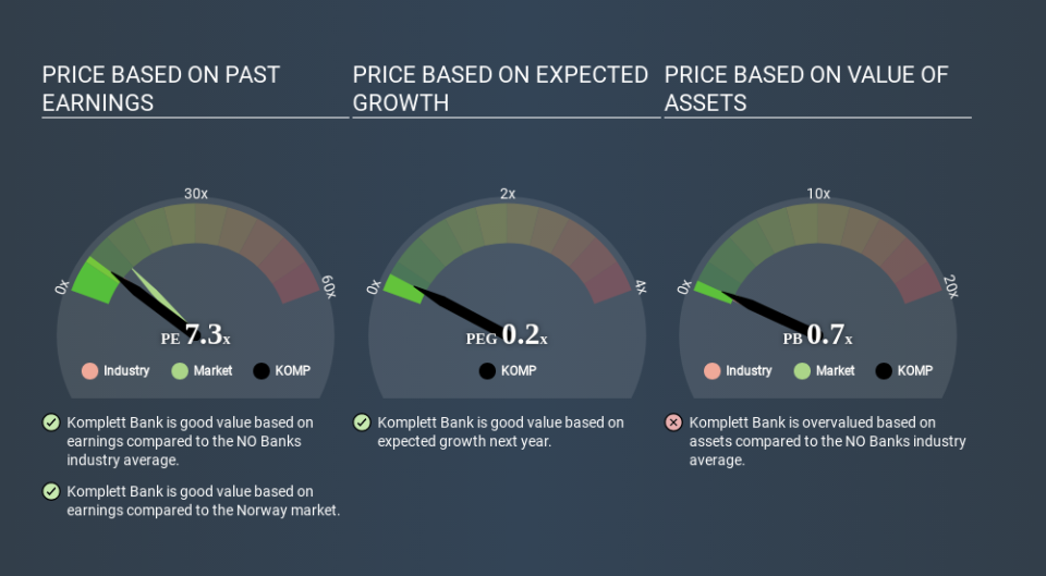 OB:KOMP Price Estimation Relative to Market May 26th 2020