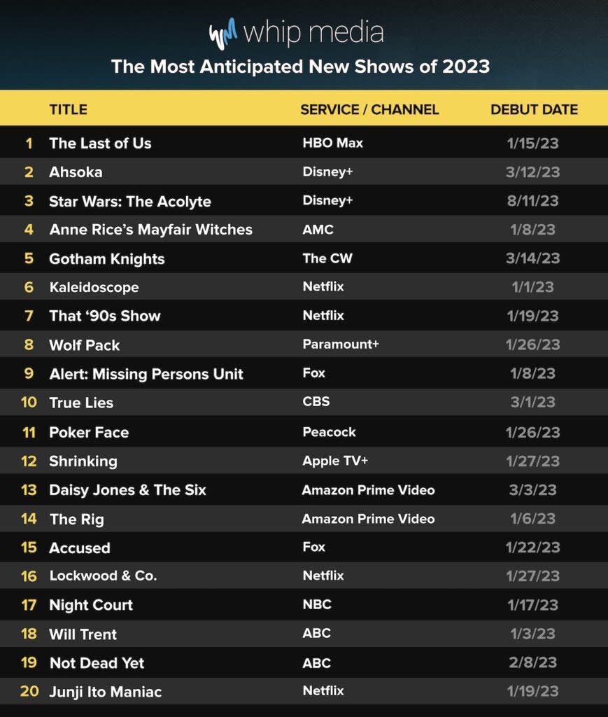 20 most anticipated shows, according