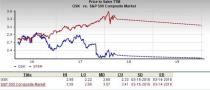 Let's see if GlaxoSmithKline plc (GSK) stock is a good choice for value-oriented investors right now from multiple angles.