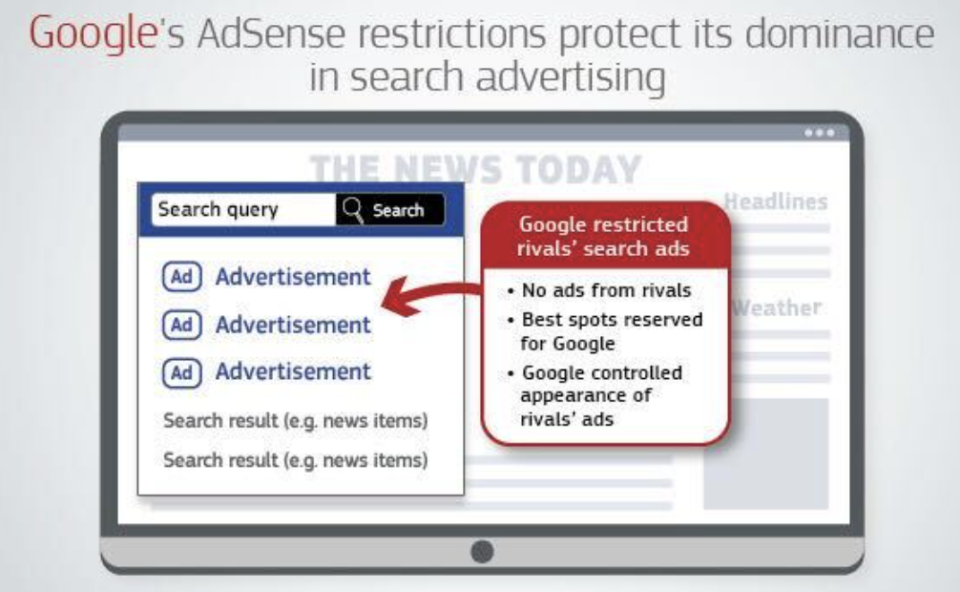 Google's former AdSense restrictions for rival ad sellers, according to the European Commission's March 20, 2019 allegations.