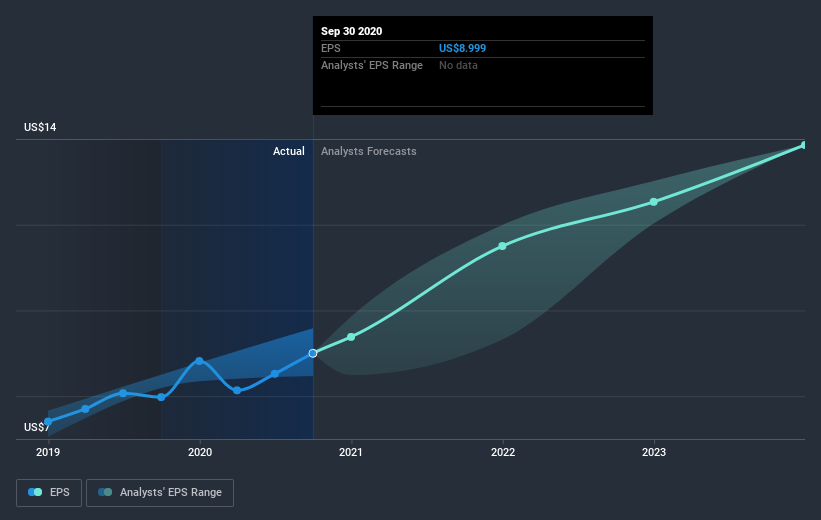 earnings-per-share-growth