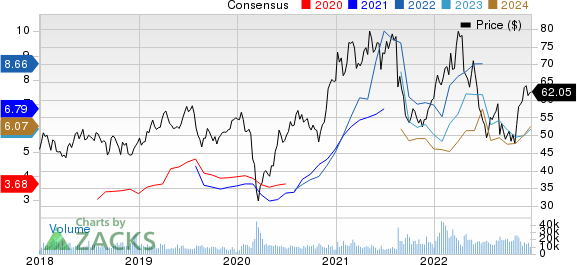 BHP Group Limited Sponsored ADR Price and Consensus