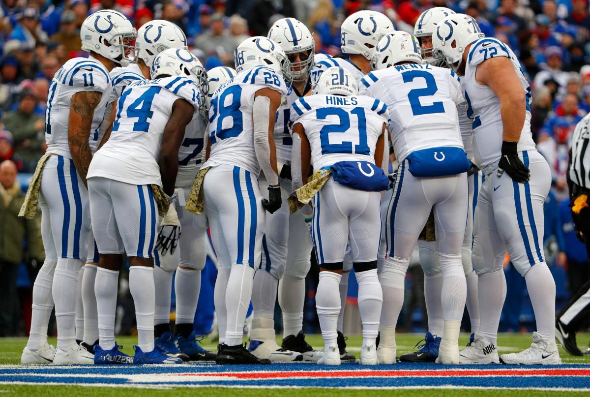 Analyzing Colts' depth chart ahead of 2022 NFL draft