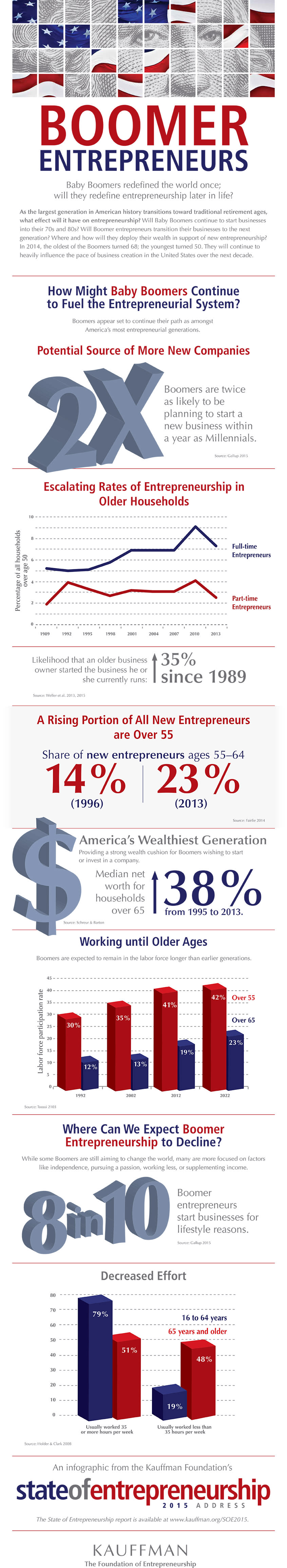 Why Boomers Might Be the Breakout Stars of Entrepreneurship (Infographic)