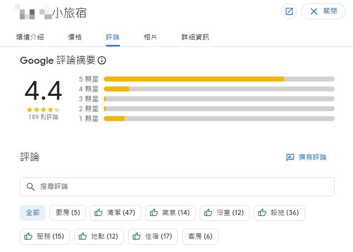 該民宿Google評價有4.4星，頗受好評。（圖／翻攝臉書）