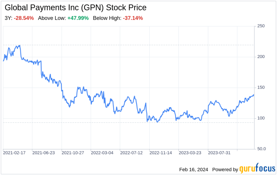 Decoding Global Payments Inc (GPN): A Strategic SWOT Insight