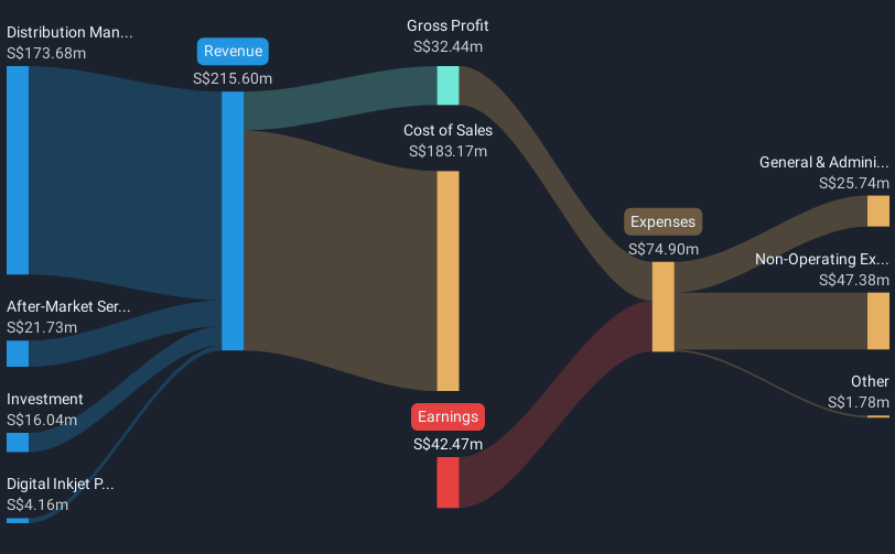 revenue-and-expenses-breakdown