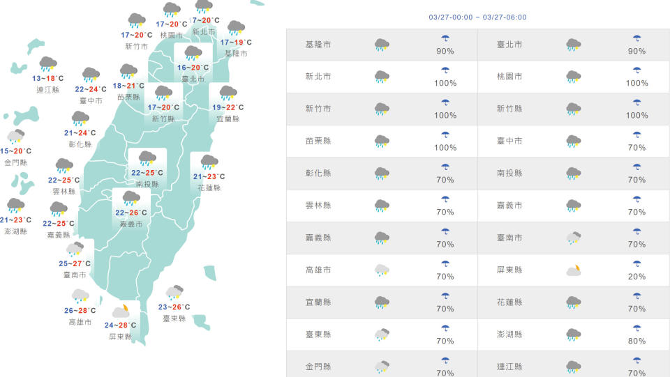 台灣與外島地區今日天氣與氣溫預測。