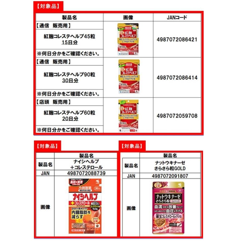 日本小林製藥發布自主回收通知之含紅麴機能性表示食品品項。（圖取自食藥署網站）