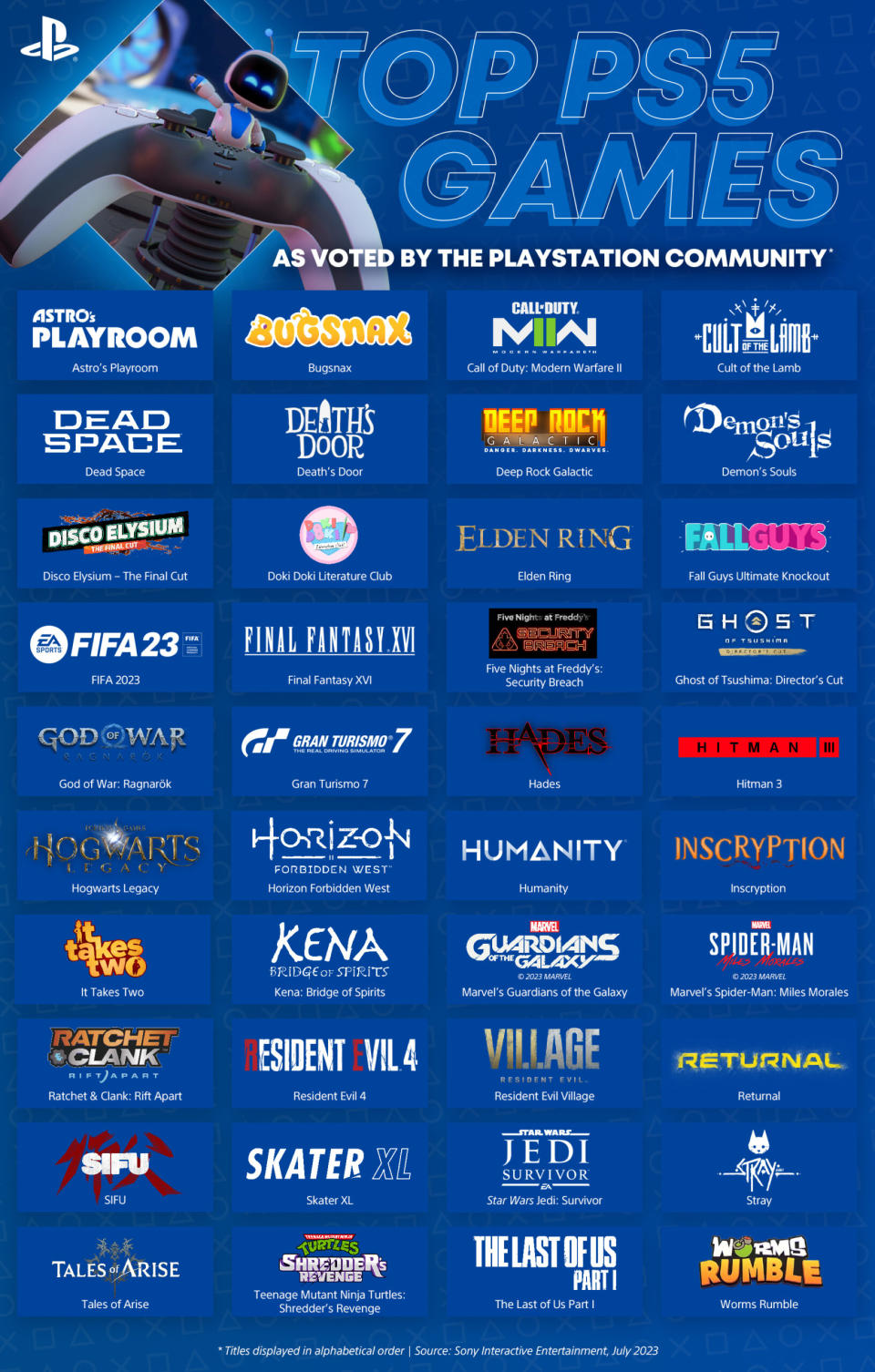 PlayStation 玩家們票選出的 40 款最具代表性 PS5 遊戲