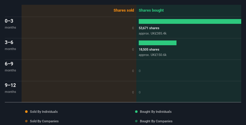 insider-trading-volume