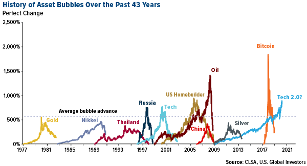 gold seen rising amid "massive currency debasement" skyBridge gayesky Says