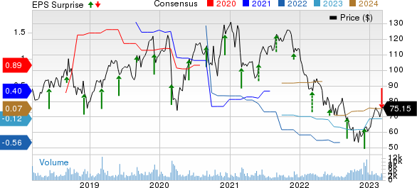 Guidewire Software, Inc. Price, Consensus and EPS Surprise