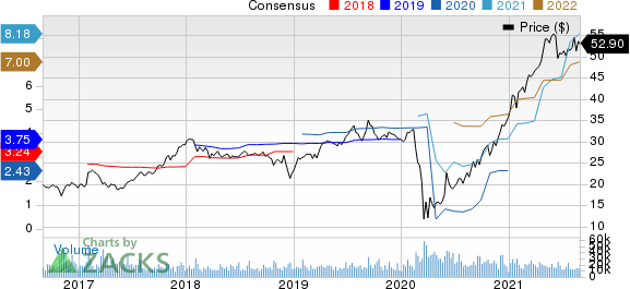 Ally Financial Inc. Price and Consensus