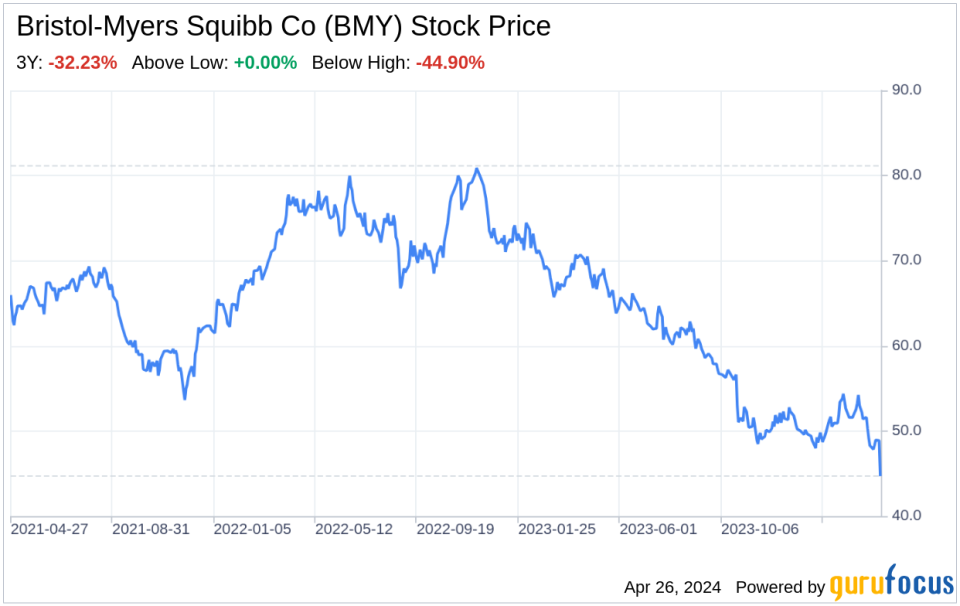 Beyond the Balance Sheet: What SWOT Reveals About Bristol-Myers Squibb Co (BMY)