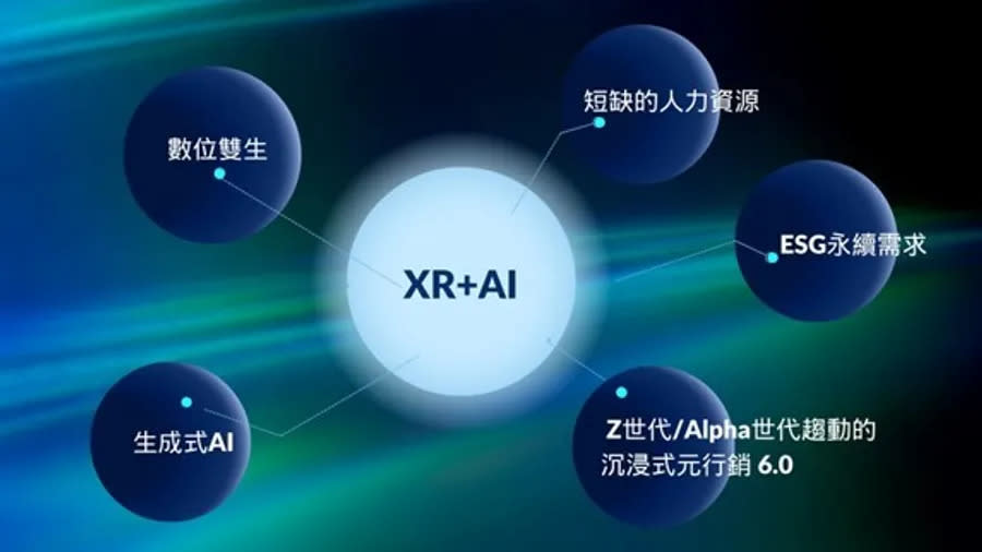 XR+AI 圖/宇萌數位科技 提供