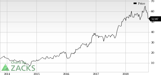 SkyWest (SKYW) posts a decline in September block hours in line with its fleet transition plans. Rise in the key metric, load factor, is a positive.