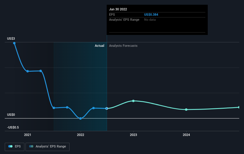 earnings-per-share-growth