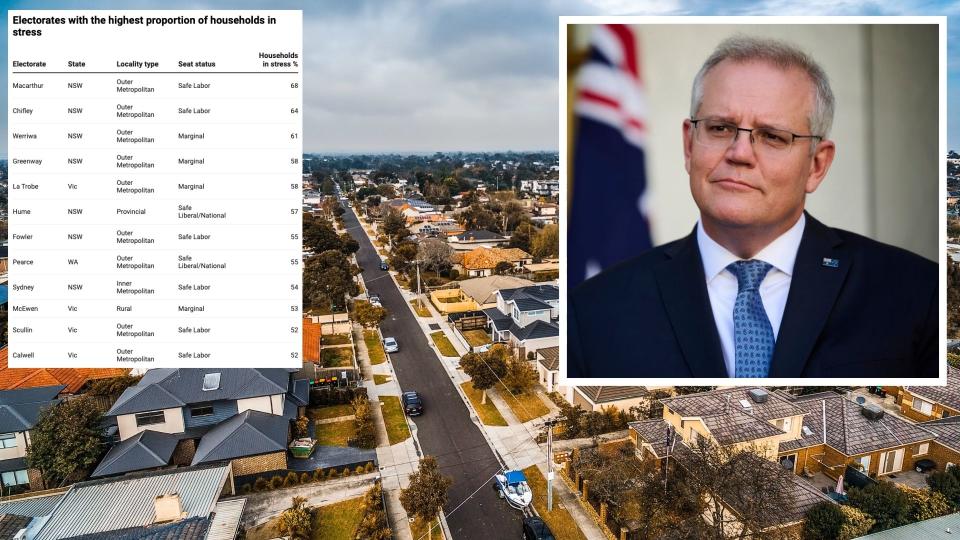 Chart showing housing stress electorates, Prime Minister Scott Morrison, aerial view of Australian suburb. 