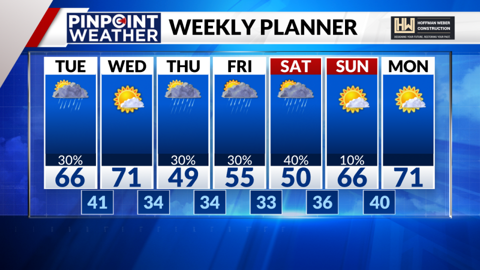 Pinpoint Weather 7-day forecast for Denver on April 16 