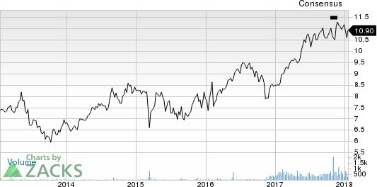 Algonquin Power & Utilities Corp. Price and Consensus