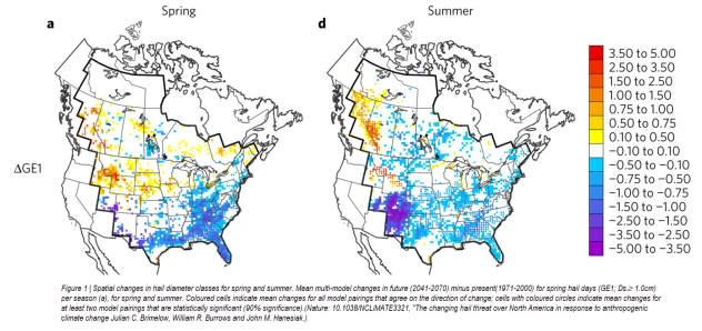 Figure 1 | Spatial changes in hail diameter classes for spring and summer. a-c, Mean multi-model changes in future (2041-2070) minus present(1971-2000) for spring hail days (GE1; Ds≥ 1.0cm) per season (a), severe hail days (GE2; Ds≥ 2cm) per season (b), and very large-hail days (GE4;Ds≥ 4cm) per season (c). d-f, The same variables as for a-c, except for summer. Coloured cells indicate mean changes for all model pairings that agree onthe direction of change; cells with coloured circles indicate mean changes for at least two model pairings that are statistically significant (90% significance).