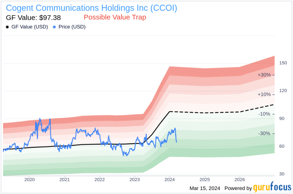 Insider Sell: Cogent Communications Holdings Inc (CCOI) Chairman, CEO, and President Dave Schaeffer Sells 30,000 Shares