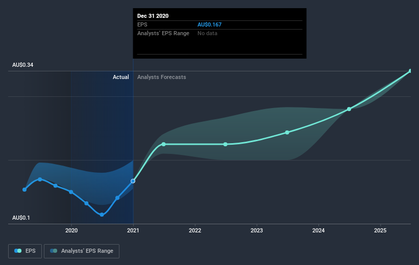 earnings-per-share-growth